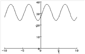 1780_Trigonometric graph.png